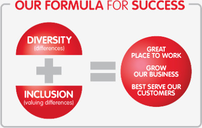 Our Formula for Diversity Success